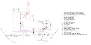 Latest News Fluidflow Fluidflow