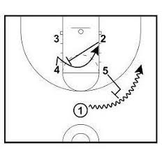 Pin On Basketball