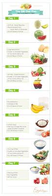 Fast Diet Dr Michael Mosley Diet Breakup Guide Naturaldetoxforweightloss Gm Diet Plans General Motors Diet Gm Diet