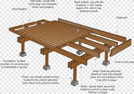 We would like to show you a description here but the site won't allow us. Deck Architectural Engineering Lumber Building Joist Wooden Guardrail Angle Furniture Png Pngegg