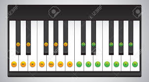 Chart Of Piano Keys With Corresponding Sound Symbols