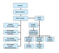 27 Methodical Interior Design Company Structure