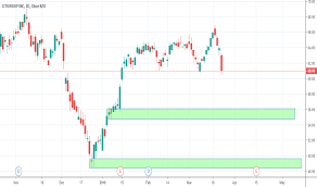 c stock price and chart nyse c tradingview india