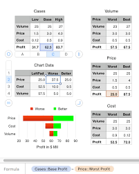 (diagram, that is) about six months ago, we received word from one of our pmp prep students that he had a strange weather topic appear on his pmp exam, something like a hurricane chart or something. Tornado Diagram Apple Community
