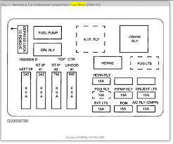 Looking for headlight relay location on my truck and also theres no fuse location for a fuse either the computer shows 2 possibilities, result? Headlight Relay Location Got No Dims Or Daytime Lights