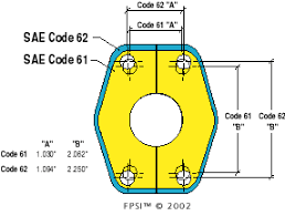 fluid power safety institute safety alert 07