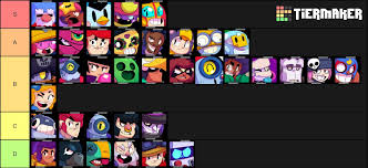 Read this brawl stars guide for the best tiered brawler list with ranking criteria including base statistics, star power 8 bit emz jacky bea max mr p sprout sandy nani gale surge? The Overall 3v3 Competitive Tier List Brawlstarscompetitive