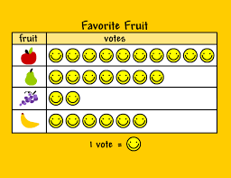 Please leave requests for future video lessons in the comments. Pictographs Brainpop Jr