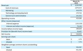 netflix accounting risks nasdaq nflx seeking alpha cash flow statement example