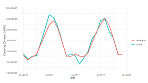 Their forecasts range from $23.00 to $83.00. Energies Free Full Text Long Term Electricity Demand Prediction Via Socioeconomic Factors A Machine Learning Approach With Florida As A Case Study Html