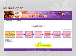 Sila baca dengan teliti sebelum membuat tempahan. Sistem Penilaian Prestasi Universiti V6 Ppt Download
