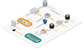 Build A Real Life Serverless App With Aws Amplify Amplify App Send Text Message