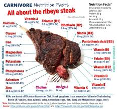 Pin On Meat Me