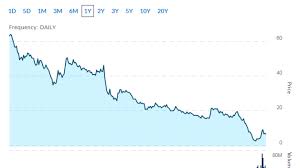 Tilray (tlry) stock is heading higher on tuesday after announcing a deal with france to supply it with medical marijuana. 3 Best Pot Stocks To Buy Now Tilray Stock Soars 35 In 2 Sessions