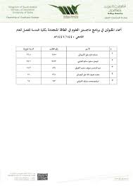 الدراسات العليا جامعة بيشة No Twitter تعلن عمادة الدراسات العليا بجامعة بيشة أسماء المقبولين في برنامج ماجستير العلوم في الطاقة المتجددة بكلية الهندسة للفصل الأول للعام الجامعي 1441 1440 هـ Https T Co Fmogjcddfs