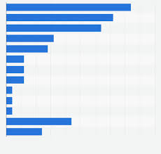 Check spelling or type a new query. Most Common Refrigerator Brands U S 2017 Statista