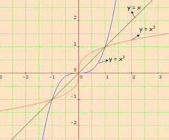 Image result for reflections of functions