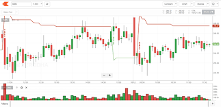 20 Factual Nifty Options Live Chart