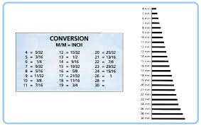 Watch Band Size Conversion Chart Millimeters To Inches