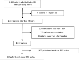 Systemic Inflammatory Response Syndrome Criteria And The