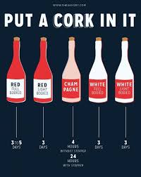 How long is the wine good after it has been opened? Julien Miquel Wine On Twitter Wine And Beer Wine Education Drinks