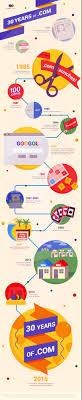 Domain Name Search Tool Infografik 30er Jahre Tipps Und Tricks