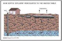 Image result for how can chemicals used at water treatment facilities cause water quality problems?