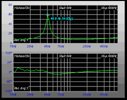 The software which we will use is called room eq wizard, which is free.i mentioned in. Woofer Subwoofer Thiele Small Parameter Extraction