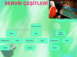 Masa Tenisi 2 Kademe Antrenor Egitimi Ppt Indir