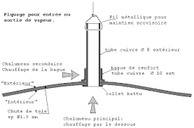 Faites le bon choix en a leroy merlin é especialista na venda de artigos de bricolage, construção, decoração e jardim, com uma grande variedade de. 2