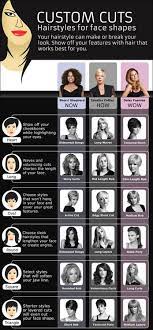 Hairstyle For Face Shapes Via Face Shape Hairstyles Hair Styles Face Shapes