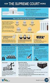 Discussing strengths and weaknesses interview questions about weaknesses strengths and weaknesses are different for almost every job. Us Unit 3 Confederation To Constitution