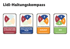 Das gilt zumindest dann, wenn es um kleidung. Super Massnahme In Richtung Tierwohl Lidl Haltungskompass Supermarkt Inside