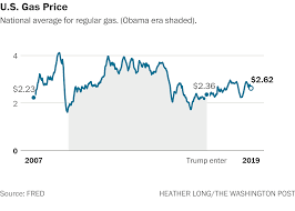 The Trump Economy Vs The Obama Economy In 15 Charts The