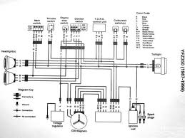2004 yamaha warrior wiring service manual. 1987 Yamaha Warrior Wiring Diagram Wiring Diagram Export Add Realize Add Realize Congressosifo2018 It
