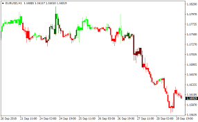 adx candlestick signals metatrader 4 forex indicator