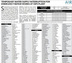 Repair work at the water treatment plant is at 50% as at 3pm yesterday and is expected to be completed by 9pm. New Straits Times On Twitter Water Supply Disruption In Klang Valley Next Week Syabas Https T Co 9ygxkku68v