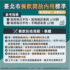 南韓4級警戒仍可「餐廳內用」，台北「缺牙趨勢」才有可能清零 2021/07/13 11:18 ｜整理 莊偉祺｜撰文 林旼叡、蔡明亘｜圖片來源 tvbs新聞網 7azn1hs Hfimfm