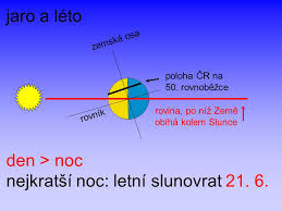 Června nastal naposledy v roce 1975 a příští bude až v roce 2203. Trvani Dne A Noci Ppt Stahnout