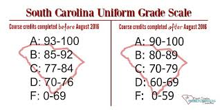 homeschool record keeping for high schoolers in south carolina