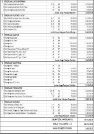 Biaya tanah + bangunan (borongan penuh): Estimasi Biaya Bangun Rumah Type 45 Hardworkingart