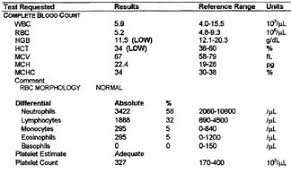 45 Exact Cbc Blood Test Chart