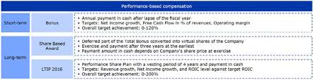 Form 6 K Fresenius Medical Care For Apr 10