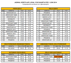 Jadwal kereta solo jogja desember 2019. Turindo Timdiaduk