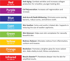 Led Light Face Therapy Color Chart Www Bedowntowndaytona Com