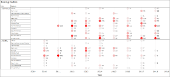 Boeings 737 Ng And Max Orders Airinsight