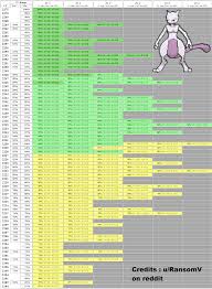 Cp Vs Iv Full Charts Album On Imgur