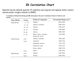 Ppt Lecture 4 Powerpoint Presentation Free Download Id