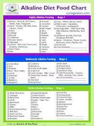 Alkaline Diet Food Chart Alkaline Diet Recipes Diet Food