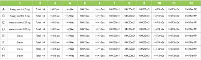 Epiquik Histone H4 Modification Multiplex Assay Kit Colorimetric 96 Assays